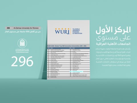 Al-Zahraa University Ranks Globally Among Top 300 Universities in WURI 2026 Rankings