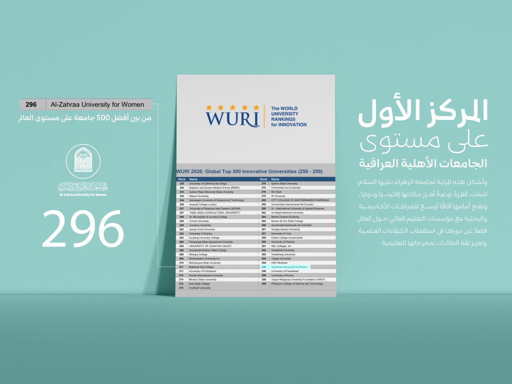 جامعة الزهراء تُسجل حضورها عالميًا بين أفضل 300 جامعة في تصنيف WURI 2026