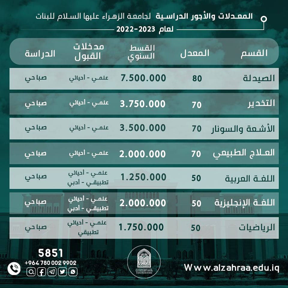 Admission Entries